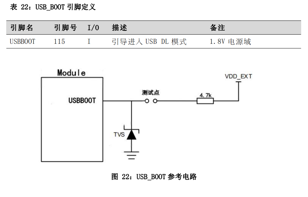 机智云GC20