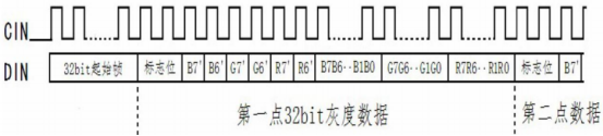 RGB 三色 LED-驱动的时序图