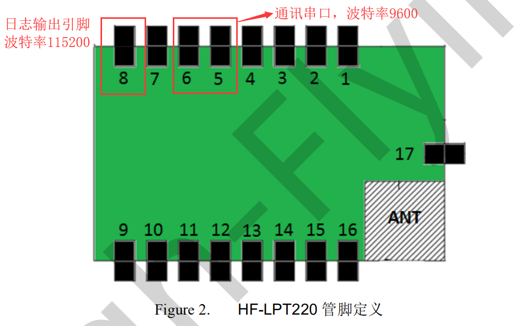 模组日志抓取