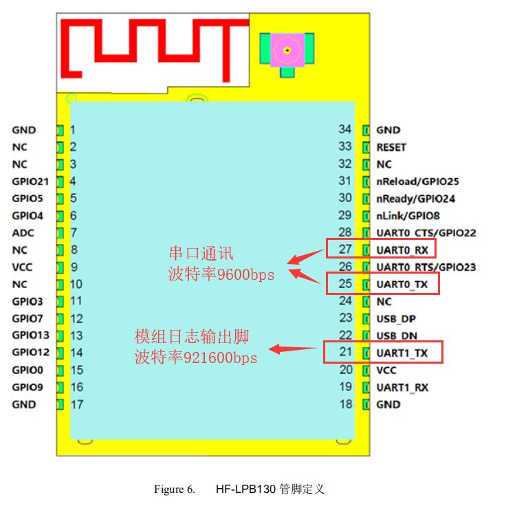 模组日志抓取