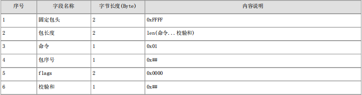 轻产测