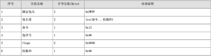 轻产测