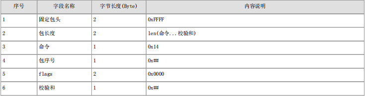 轻产测