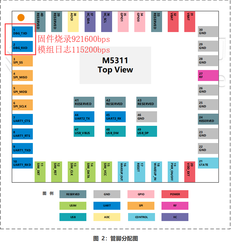 中移M5311