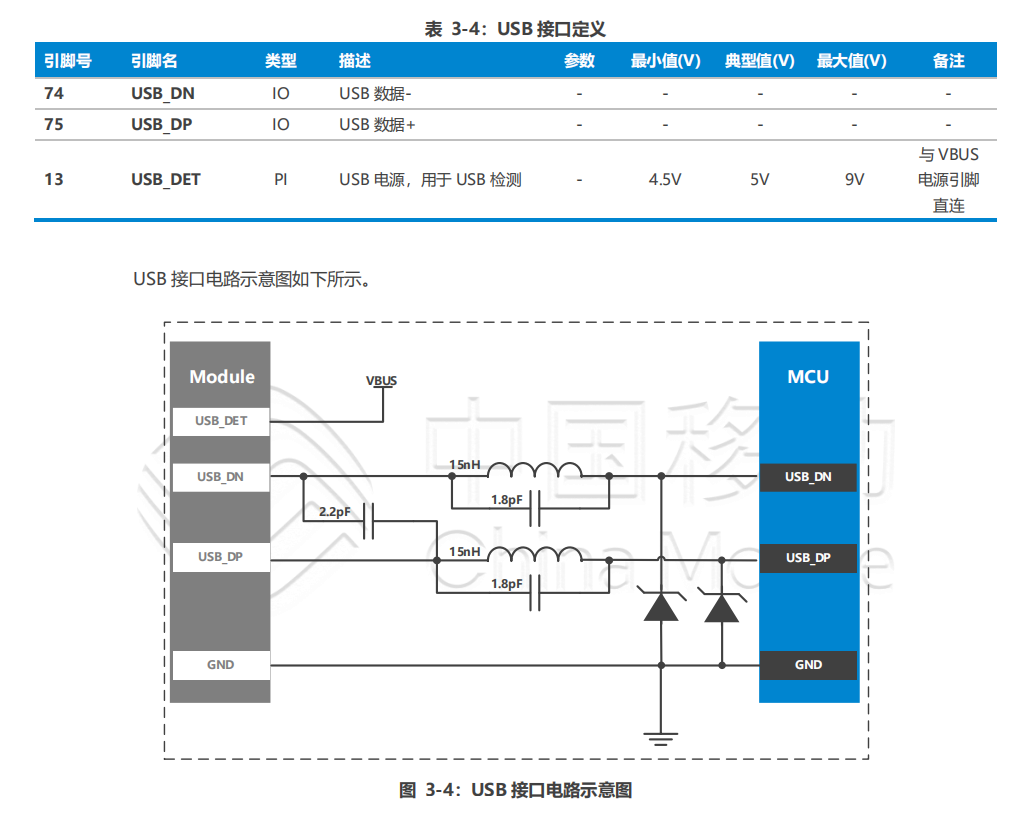 中移ML302