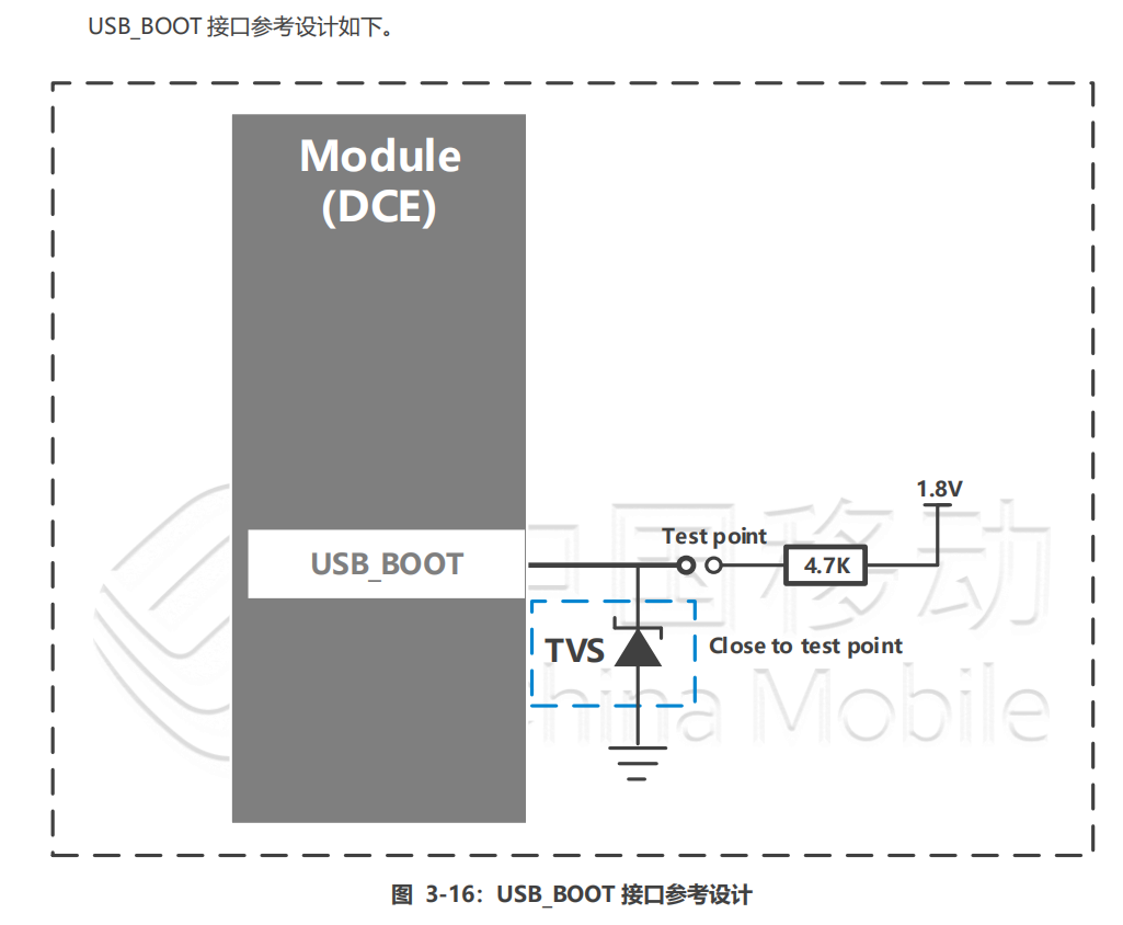 中移ML302