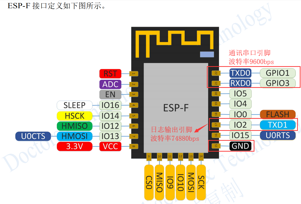 确认串口参数