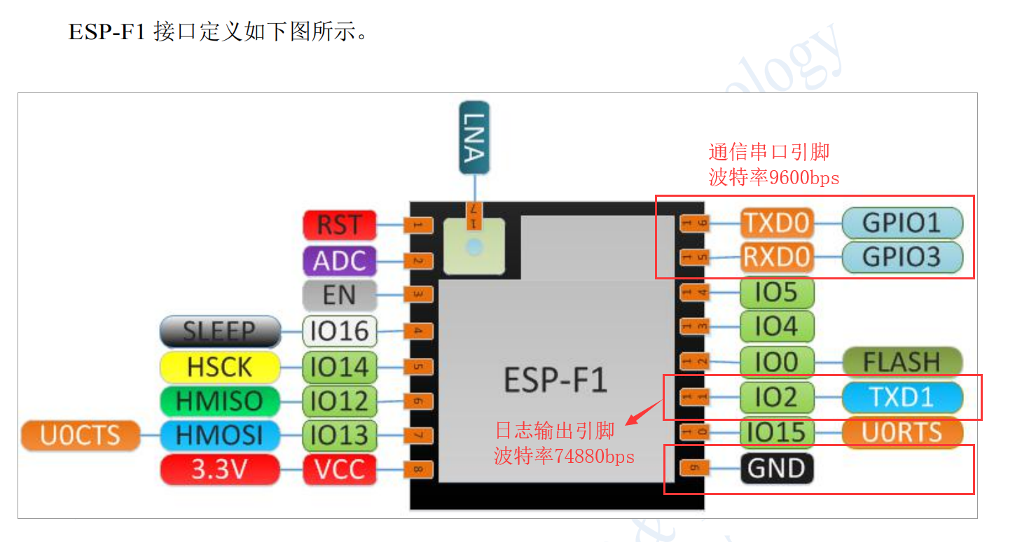 确认串口参数