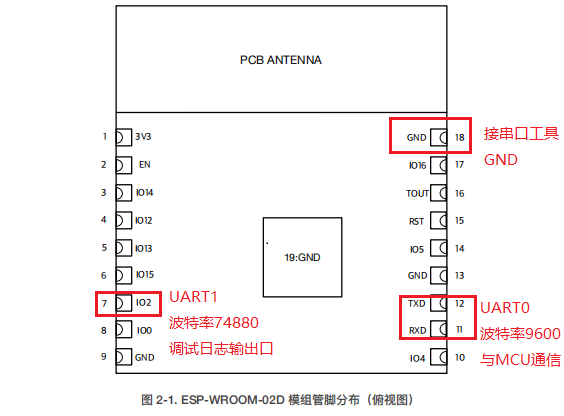 ESP-WROOM-02DC/UC-img