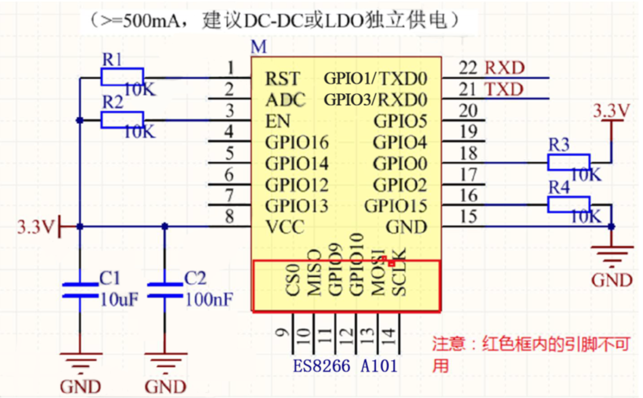 A101模组img