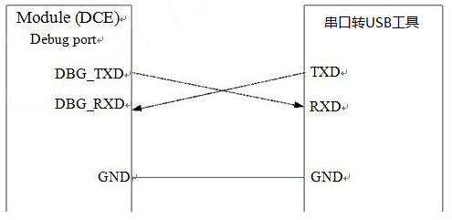 设备连接